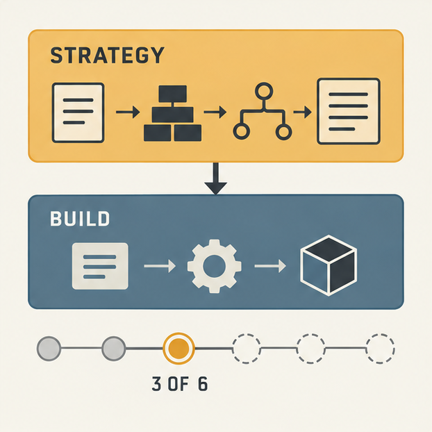 A two-level diagram separates strategy from implementation and marks stage three of six in the project restructuring.
