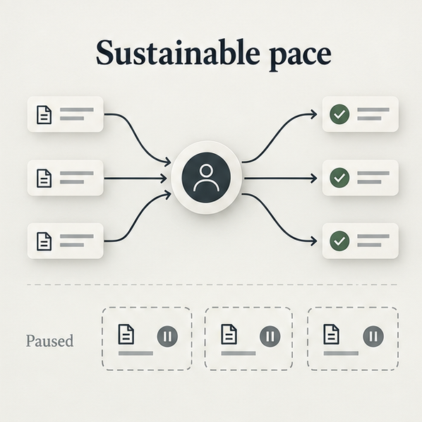 A diagram shows a person guiding three active tasks to completion while three other tasks remain paused.